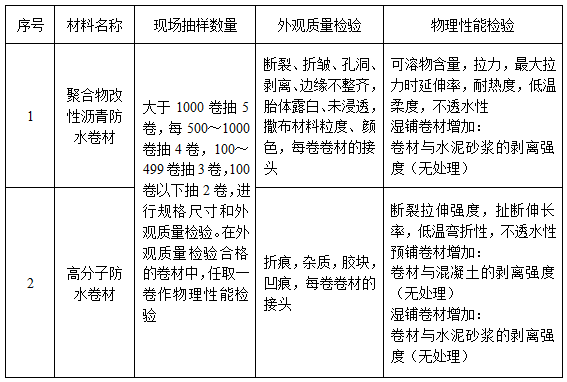 tpo防水卷材廠家