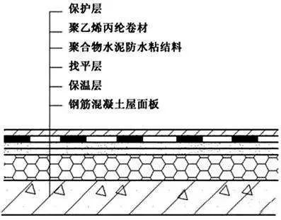 比對(duì)正置式屋面和倒置式屋面防水做法的優(yōu)缺點(diǎn)！為什么他